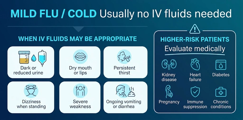 when iv fluids needed  for flu